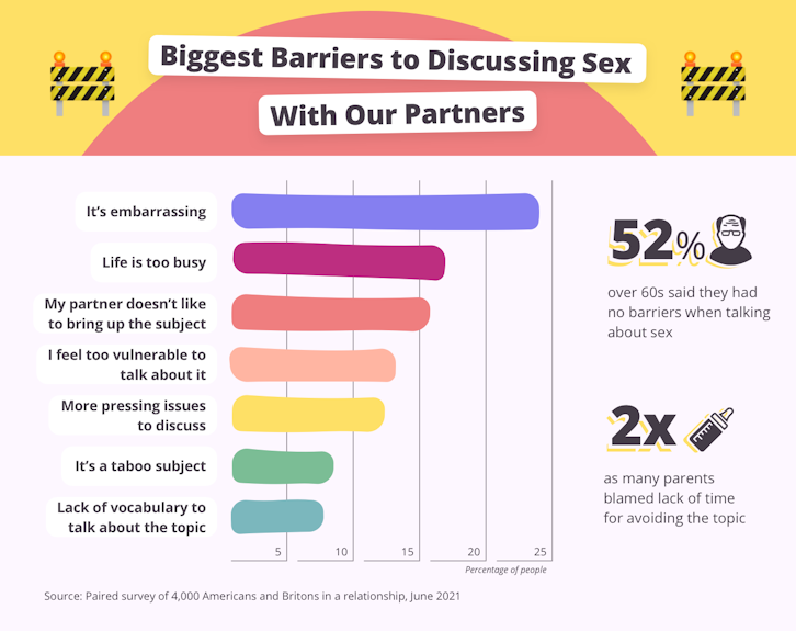 Biggest barriers to discussing sex.png